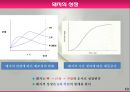 모돈의 사양관리와 실제(가축사양학, 돼지기르기, 양돈, 돼지의품종, 돼지의모든것, 양돈생산성)PPT, 파워포인트 13페이지