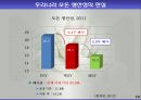 모돈의 사양관리와 실제(가축사양학, 돼지기르기, 양돈, 돼지의품종, 돼지의모든것, 양돈생산성)PPT, 파워포인트 19페이지