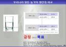 모돈의 사양관리와 실제(가축사양학, 돼지기르기, 양돈, 돼지의품종, 돼지의모든것, 양돈생산성)PPT, 파워포인트 20페이지