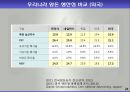 모돈의 사양관리와 실제(가축사양학, 돼지기르기, 양돈, 돼지의품종, 돼지의모든것, 양돈생산성)PPT, 파워포인트 21페이지