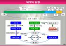 모돈의 사양관리와 실제(가축사양학, 돼지기르기, 양돈, 돼지의품종, 돼지의모든것, 양돈생산성)PPT, 파워포인트 23페이지