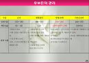 모돈의 사양관리와 실제(가축사양학, 돼지기르기, 양돈, 돼지의품종, 돼지의모든것, 양돈생산성)PPT, 파워포인트 25페이지
