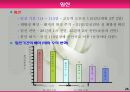 모돈의 사양관리와 실제(가축사양학, 돼지기르기, 양돈, 돼지의품종, 돼지의모든것, 양돈생산성)PPT, 파워포인트 26페이지