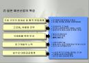 세계 각국의 패션산업(이탈리아, 미국, 프랑스, 영국, 독일, 일본, 패션산업, 디자이너의 해외진출) PPT, 파워포인트 15페이지