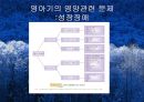 영아기발달(영아의신체발달, 영양필요량, 이유보충식, 미숙아) 77페이지