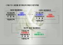 원가회계(공정별원가계산, 조별원가계산, 등급별원가계산) PPT, 파워포인트 4페이지