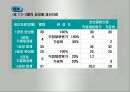 원가회계(공정별원가계산, 조별원가계산, 등급별원가계산) PPT, 파워포인트 5페이지