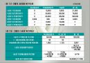 원가회계(공정별원가계산, 조별원가계산, 등급별원가계산) PPT, 파워포인트 6페이지