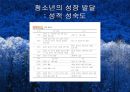 청소년기(청소년의성장발달, 청소년의영양필요량, 청소년영양섭취실태, 식생활관리, 청소년기운동과영양) 프리젠테이션 8페이지