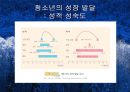 청소년기(청소년의성장발달, 청소년의영양필요량, 청소년영양섭취실태, 식생활관리, 청소년기운동과영양) 프리젠테이션 10페이지
