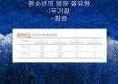 청소년기(청소년의성장발달, 청소년의영양필요량, 청소년영양섭취실태, 식생활관리, 청소년기운동과영양) 프리젠테이션 22페이지