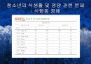 청소년기(청소년의성장발달, 청소년의영양필요량, 청소년영양섭취실태, 식생활관리, 청소년기운동과영양) 프리젠테이션 44페이지