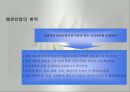 패션산업의 특성(패션산업, 세계의패션산업, 한국의패션산업)발표용, PPT, 파워포인트 4페이지