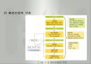 패션산업의 특성(패션산업, 세계의패션산업, 한국의패션산업)발표용, PPT, 파워포인트 6페이지