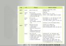 패션산업의 특성(패션산업, 세계의패션산업, 한국의패션산업)발표용, PPT, 파워포인트 15페이지