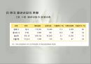패션산업의 특성(패션산업, 세계의패션산업, 한국의패션산업)발표용, PPT, 파워포인트 16페이지