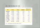 패션산업의 특성(패션산업, 세계의패션산업, 한국의패션산업)발표용, PPT, 파워포인트 18페이지