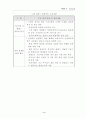 도로토공(노체재료, 노체의품질관리, 노상, 노상재료, 노상의다짐조건, 쇄석보조기층, 시공시주의사항) 3페이지