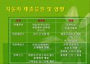 자동차와 환경(자동차생산과정, 차동차운행과정, 폐차과정, 자동차와환경오염) PPT, 파워포인트 26페이지