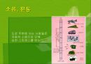 자동차와 환경(자동차생산과정, 차동차운행과정, 폐차과정, 자동차와환경오염) PPT, 파워포인트 90페이지