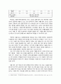 바람직한 다문화 공동체를 형성을 위한 정책 제안 - 다문화 지원 정책의 원칙 & 구체적인 지원 사업 제안 9페이지