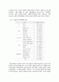 프랜차이즈[Franchise] 매장 품질요인의 속성분류 - 국내 외식업을 중심으로 9페이지