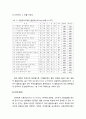 프랜차이즈[Franchise] 매장 품질요인의 속성분류 - 국내 외식업을 중심으로 10페이지