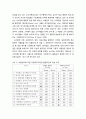 프랜차이즈[Franchise] 매장 품질요인의 속성분류 - 국내 외식업을 중심으로 11페이지