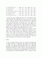 프랜차이즈[Franchise] 매장 품질요인의 속성분류 - 국내 외식업을 중심으로 12페이지