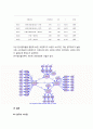 프랜차이즈 브랜드 - 소비자개성 일치성이 신뢰, 만족, 충성도에 미치는 영향 (이론적 고찰, 연구문제 및 가설설정, 연구방법설계, 연구결과 및 논의) 11페이지