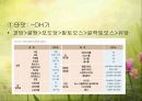 관능검사(감각기관을 이용한 음식평가) 파워포인트 PPT 11페이지