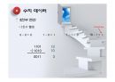 디지털논리회로(컴퓨터와디지털논리회로, 테이터표현, 논리게이트, 부울대수간소화, 조합논리회로, 순서논리회로, 레지스터와카운터, 기억장치와PLD) 31페이지