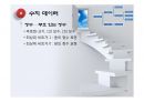 디지털논리회로(컴퓨터와디지털논리회로, 테이터표현, 논리게이트, 부울대수간소화, 조합논리회로, 순서논리회로, 레지스터와카운터, 기억장치와PLD) 36페이지