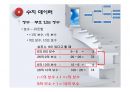 디지털논리회로(컴퓨터와디지털논리회로, 테이터표현, 논리게이트, 부울대수간소화, 조합논리회로, 순서논리회로, 레지스터와카운터, 기억장치와PLD) 39페이지
