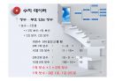 디지털논리회로(컴퓨터와디지털논리회로, 테이터표현, 논리게이트, 부울대수간소화, 조합논리회로, 순서논리회로, 레지스터와카운터, 기억장치와PLD) 40페이지