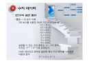 디지털논리회로(컴퓨터와디지털논리회로, 테이터표현, 논리게이트, 부울대수간소화, 조합논리회로, 순서논리회로, 레지스터와카운터, 기억장치와PLD) 44페이지