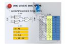 디지털논리회로(컴퓨터와디지털논리회로, 테이터표현, 논리게이트, 부울대수간소화, 조합논리회로, 순서논리회로, 레지스터와카운터, 기억장치와PLD) 83페이지