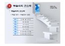 디지털논리회로(컴퓨터와디지털논리회로, 테이터표현, 논리게이트, 부울대수간소화, 조합논리회로, 순서논리회로, 레지스터와카운터, 기억장치와PLD) 98페이지