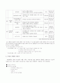 보육시설에서의 영유아관찰(영유아관찰계획, 관찰단계, 관찰양식, 영유아발달체크리스트양식) 6페이지