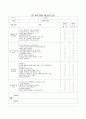 보육시설에서의 영유아관찰(영유아관찰계획, 관찰단계, 관찰양식, 영유아발달체크리스트양식) 16페이지