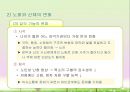 성인후기(60세 이상, 인간발달, 생물학적노화, 성격발달, 은퇴와적응, 성인후기의가족관계, 죽음에대한인식과적응) 프레젠테이션 10페이지