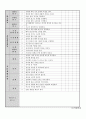 영유아관찰기록서식모음(관찰일지,영아반, 유아반, 관찰척도요약지, 기본생활습관평가체크리스트, 영유아관찰일지양식) 9페이지