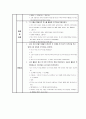 우주선 만들기 모의수업계획안(아동미술, 입체활동, 수업계획서, 활동계획서, 6세) 2페이지