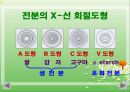 전분(포도당, 전분입자, 전분가열, 호화전분, 전분의겔화, 전분의노화, 스테일링, 전분의호정화) PPT, 파워포인트 8페이지