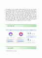 (KDB산업은행 자기소개서 + 면접족보) KDB산업은행 (은행일반) 자소서 [KDB산업은행합격자기소개서KDB산업은행자소서항목] 3페이지