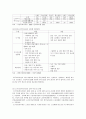 노인복지시설 [인문과학] 5페이지
