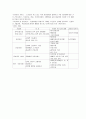 노인복지시설 [인문과학] 11페이지