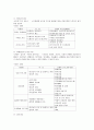노인복지시설 [인문과학] 12페이지