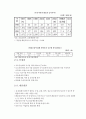 공로운송  7페이지