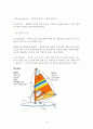 윈드서핑 [wind surfing] 6페이지
